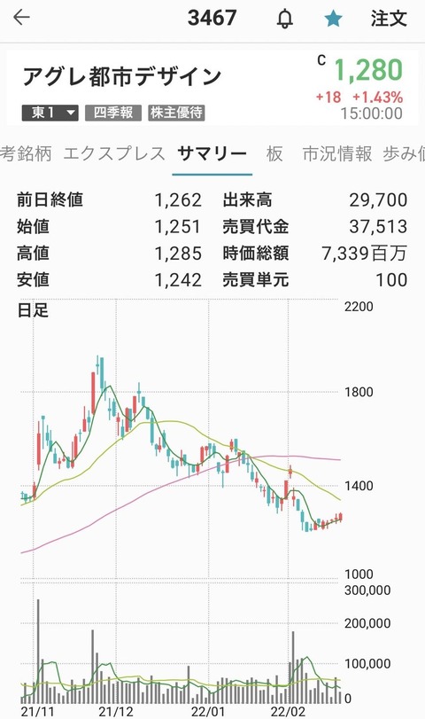 93-アグレ都市デザイン-chart-0218