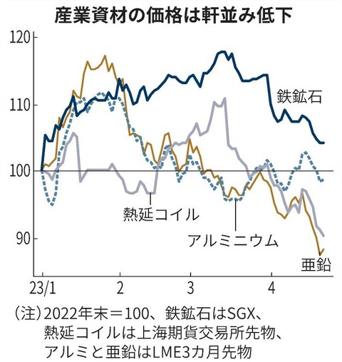 図表-中国の状況と鉄鋼