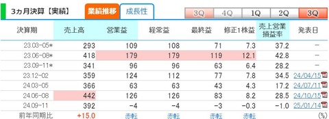 VS-3Q