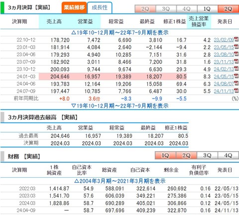5591_ニッパツ(日本発条)_四半期業績