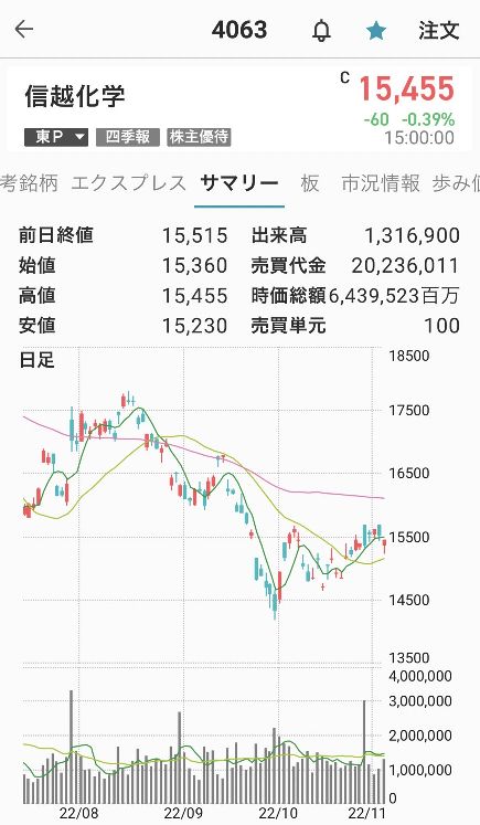 信越化学