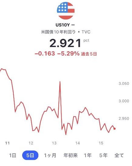 米-10年債