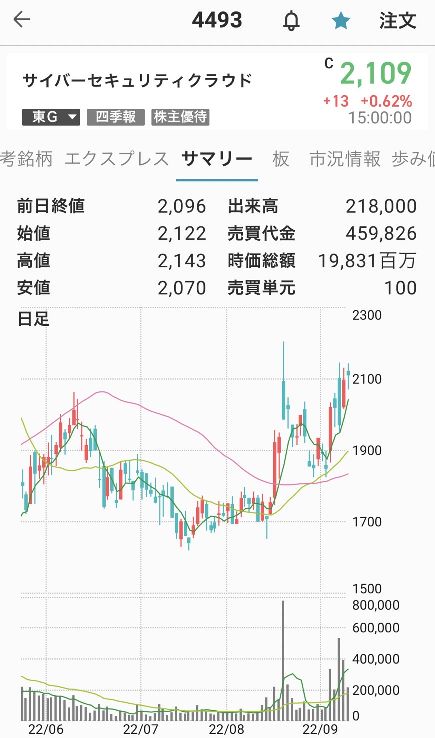 サイバーセキュリティクラウド