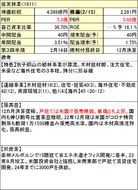 75_住友林業-info-0215