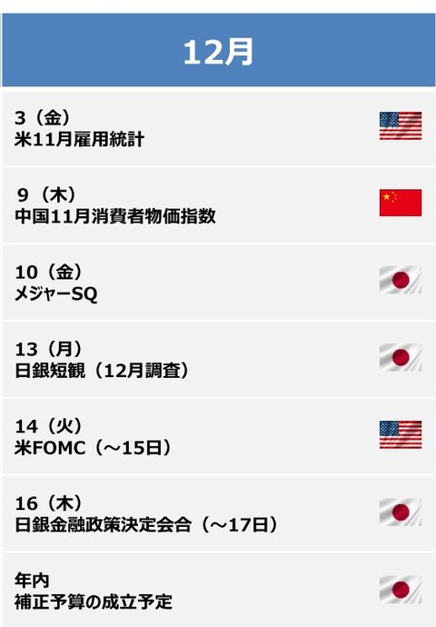 12月予定