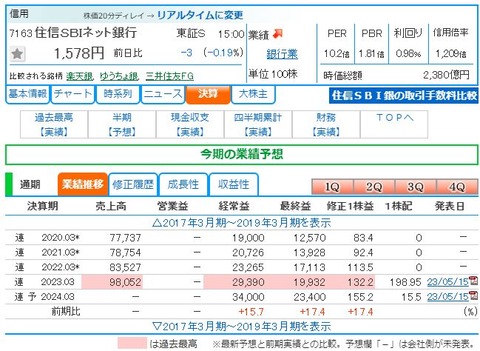住信SBI-株探1