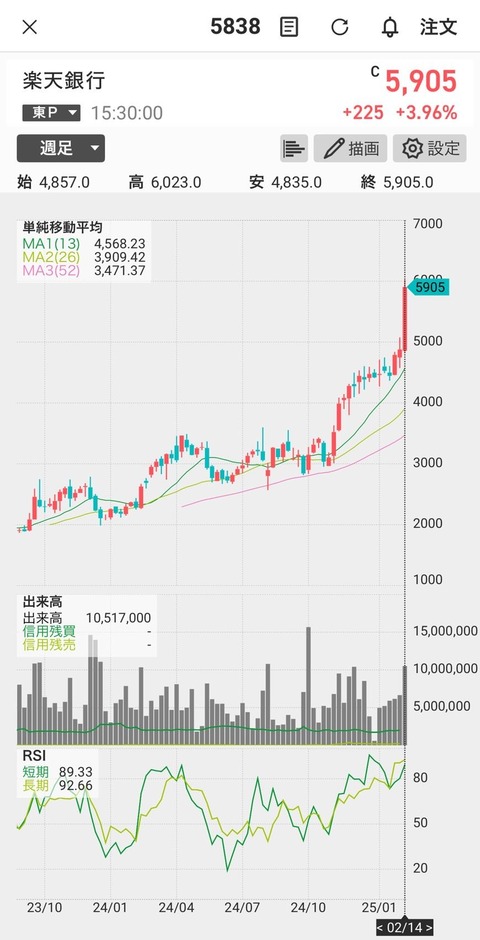 rakuten