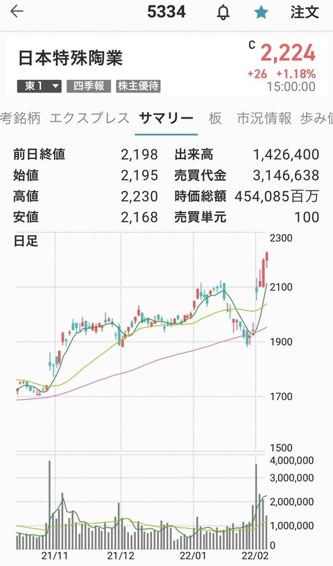 日本特殊陶業-2月
