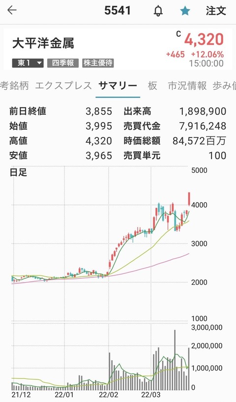 太平洋金属-0324