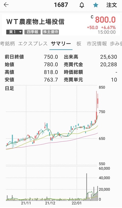 ＷT農業