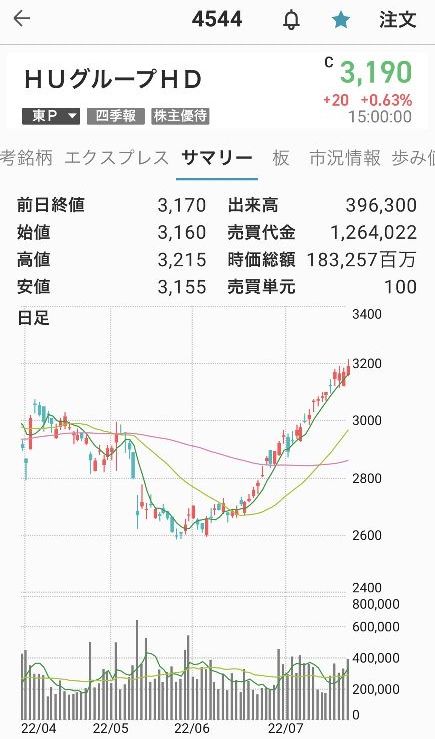 HUgうループ