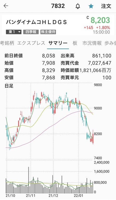 バンダイナムコ