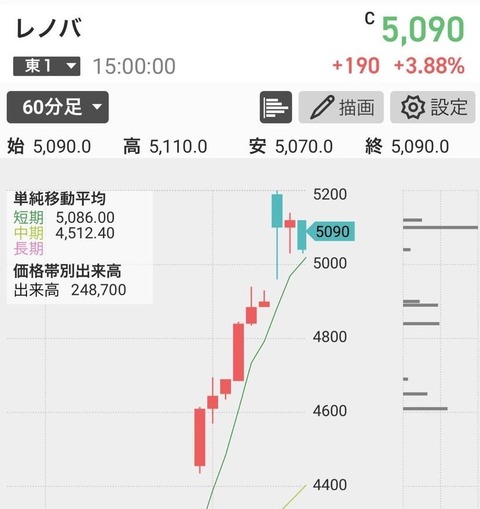 レノバ2