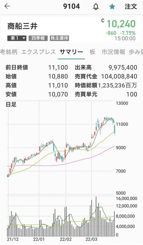 商船三井-0324-1