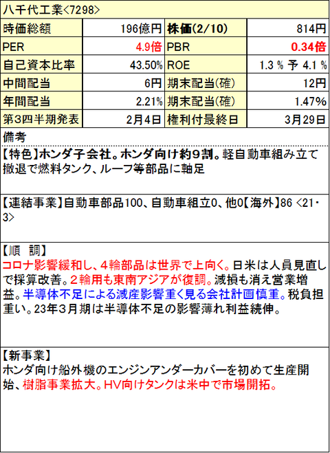 61-八千代工業_info-0210