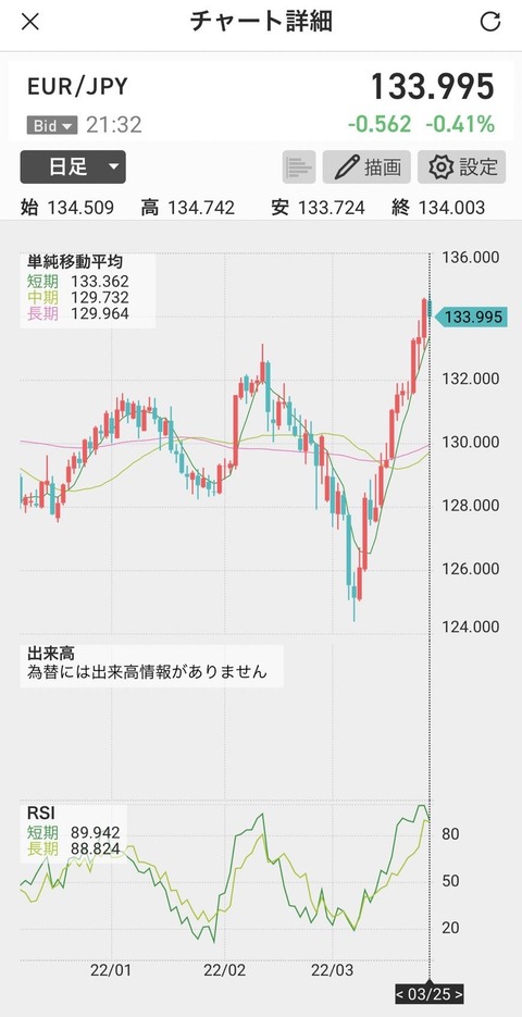 ユーロ円