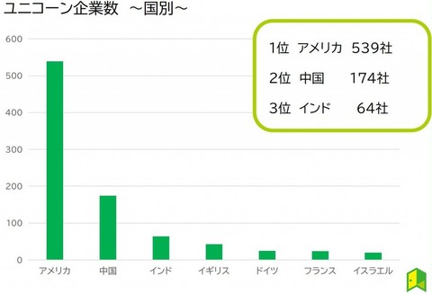 ユニコーン企業2
