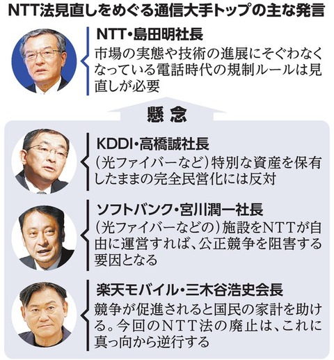 NTT法と3社