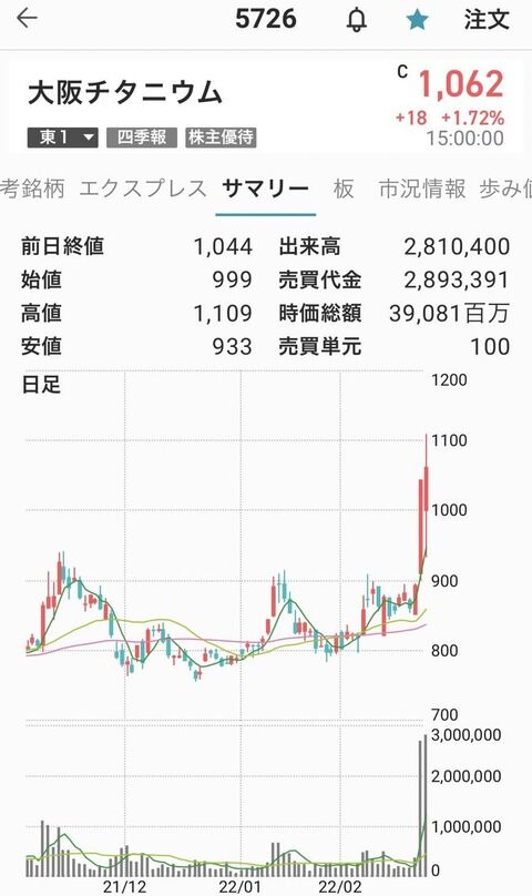 大阪チタニウム-2月