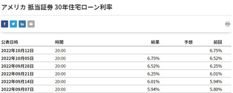 住宅ローン1