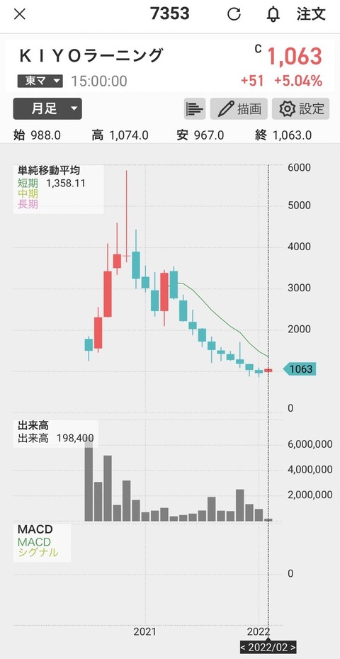 KIYO-chart-月次