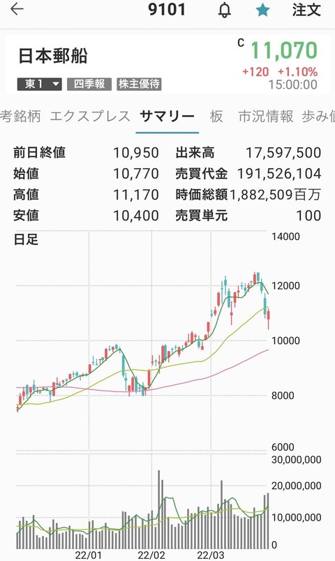 日本郵船-0325-1