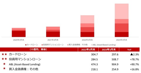楽天銀行-決算9-3