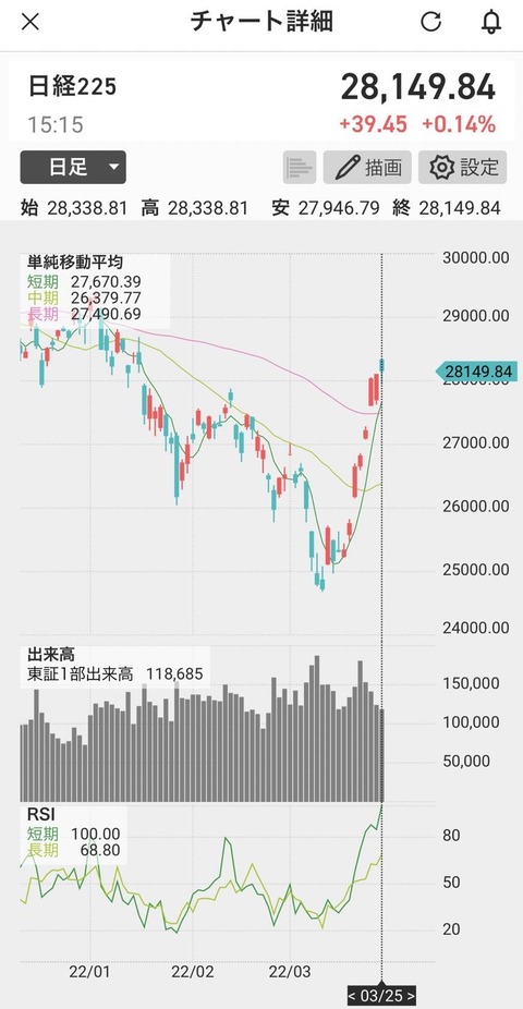 日経225-0325
