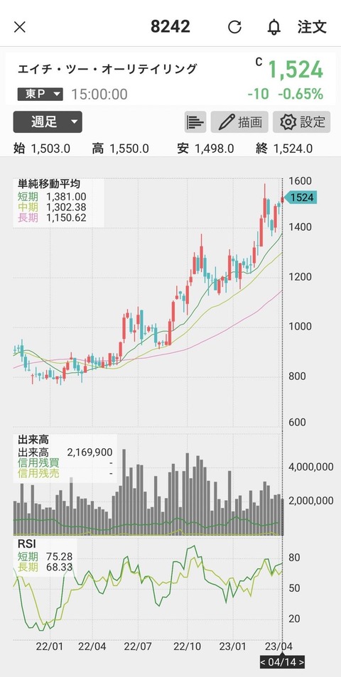 H2O週足