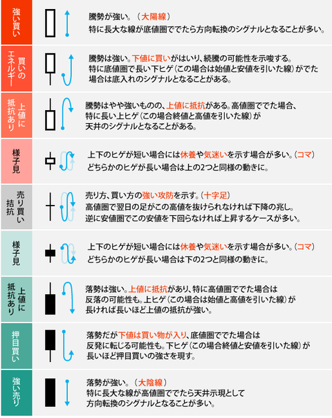 9つの形