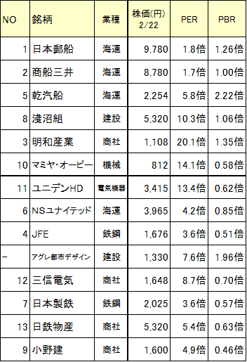 30-高配当3-0222