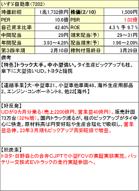 63-いすゞ自動車-info-0210