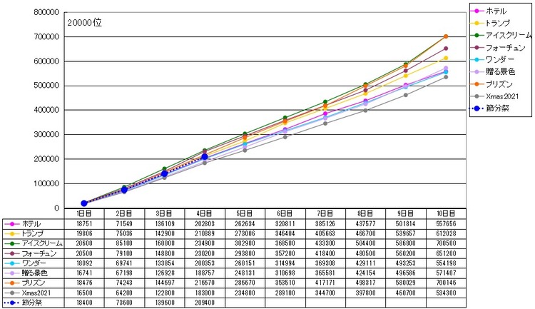 20000