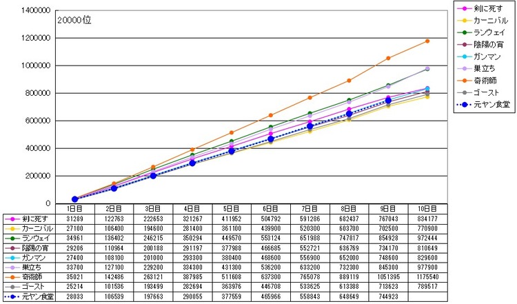 20000