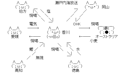 うどん県 一番ａａが多い県 香川県説 土地ちゃんねる W