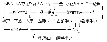kansai