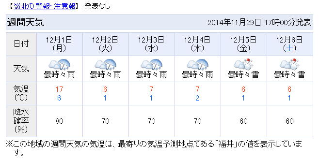 備忘録 明日は良い天気 週間天気予報で雪マーク出現 今日もルチャルチャ 備忘録 明日は良い天気 週間天気予報で雪マーク出現 今日もルチャルチャ
