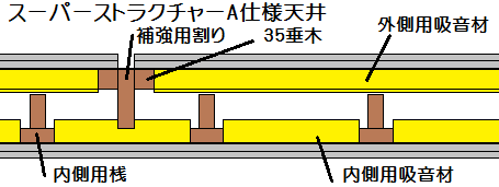 スーパーストラクチャーA仕様天井