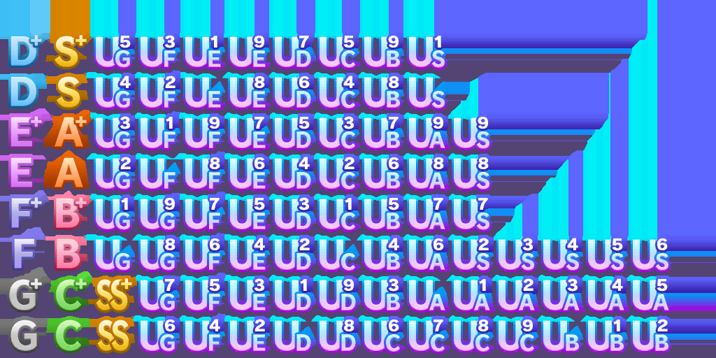 ウマ娘 Ssよりも上のランクがあるってマジ ウマむす攻略まとめ速報 ウマ娘 プリティーダービー