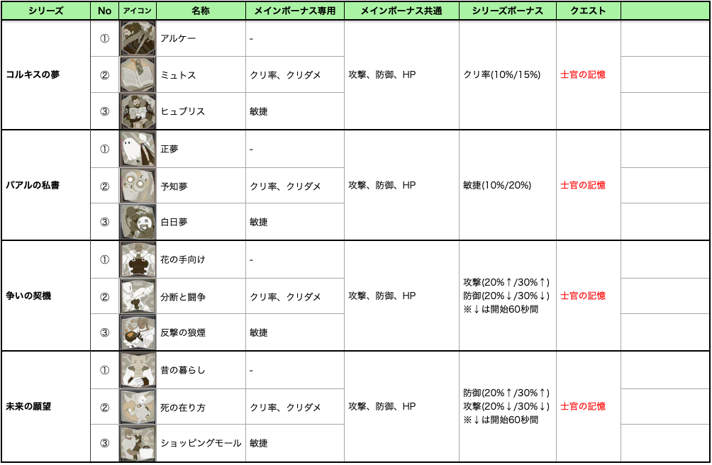 Nierリィンカネ メモリーについてまとめたぞ 有能すぎ リィンカネ速報 ニーア リィンカーネーション攻略まとめ