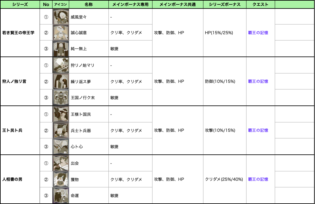 Nierリィンカネ メモリーについてまとめたぞ 有能すぎ リィンカネ速報 ニーア リィンカーネーション攻略まとめ