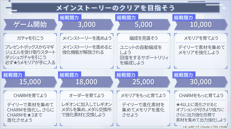 初心者 ラスバレまとめ アサルトリリィ Last Bullet