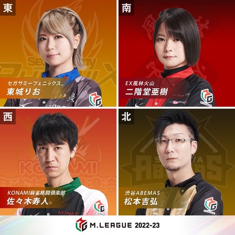 Mリーグ 相変わらずの超スピード麻雀 解説ないとついていけない ｗ ろぐぼん