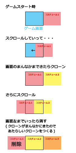 スクロールの説明