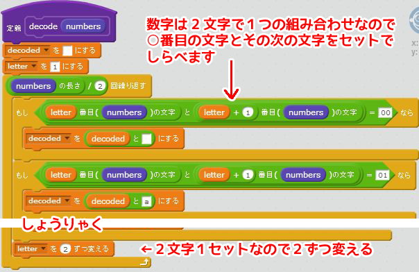 ひみつの暗号ジェネレータを作ってみよう ロジックラボ For Kids