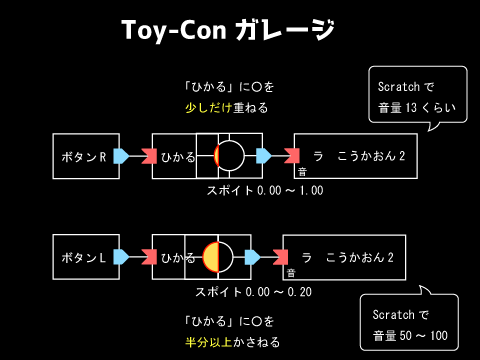 toy-conガレージの設定