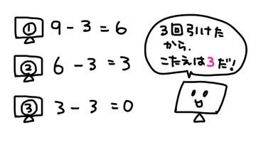 ゼロディバイド3