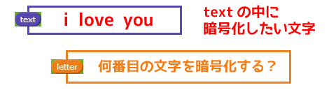 ひみつの暗号ジェネレータを作ってみよう ロジックラボ For Kids