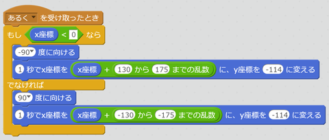 AI2