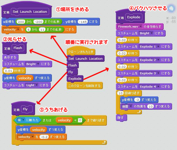 1スプライトでファンタジックな花火を作ろう ロジックラボ For Kids